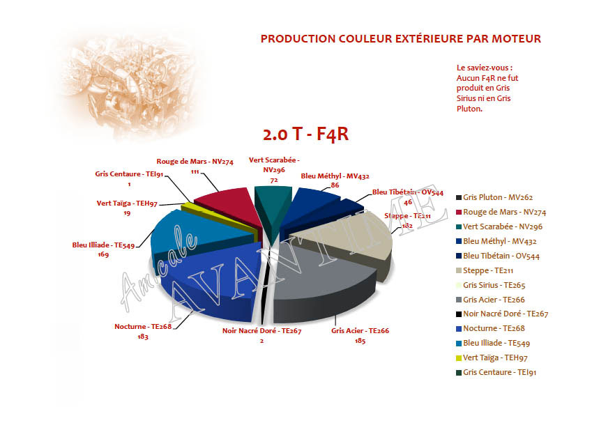 statistiques couleur-moteur-f4r