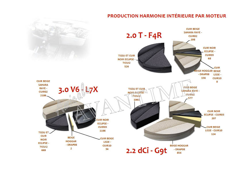 statistiques harmonie1