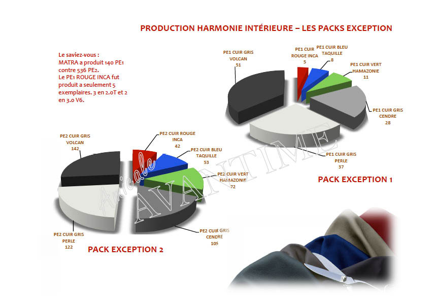 statistiques packs1