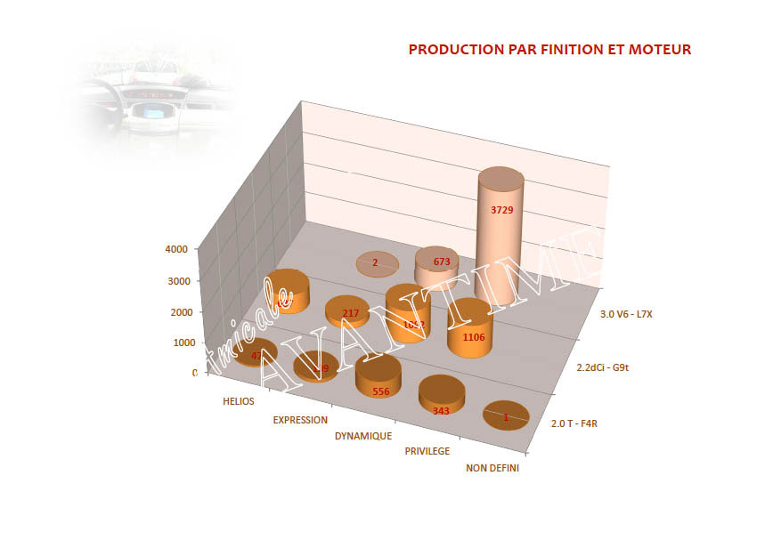 statistiques repartition-finition1