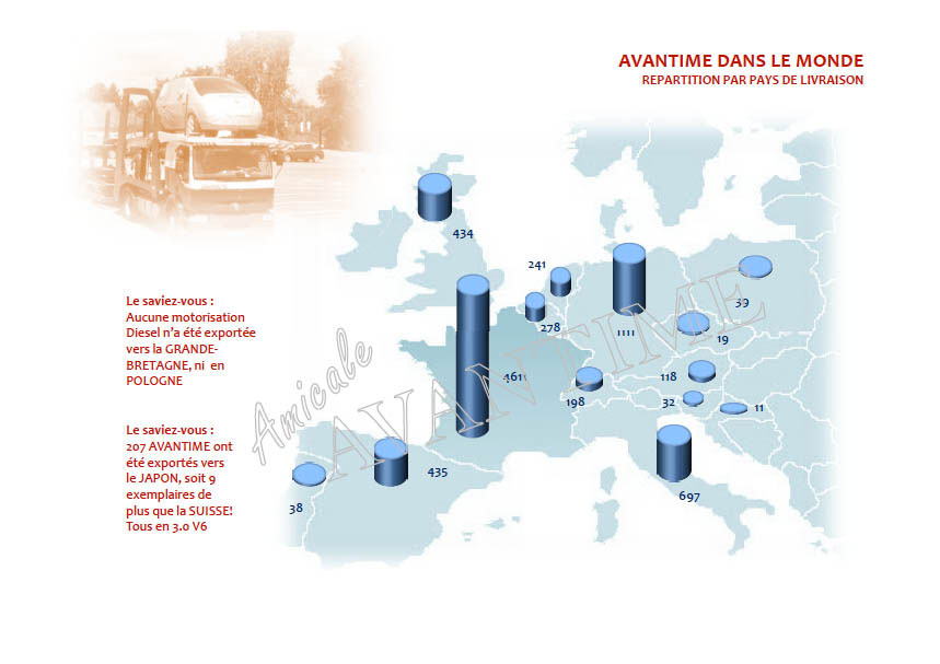 statistiques vente-monde